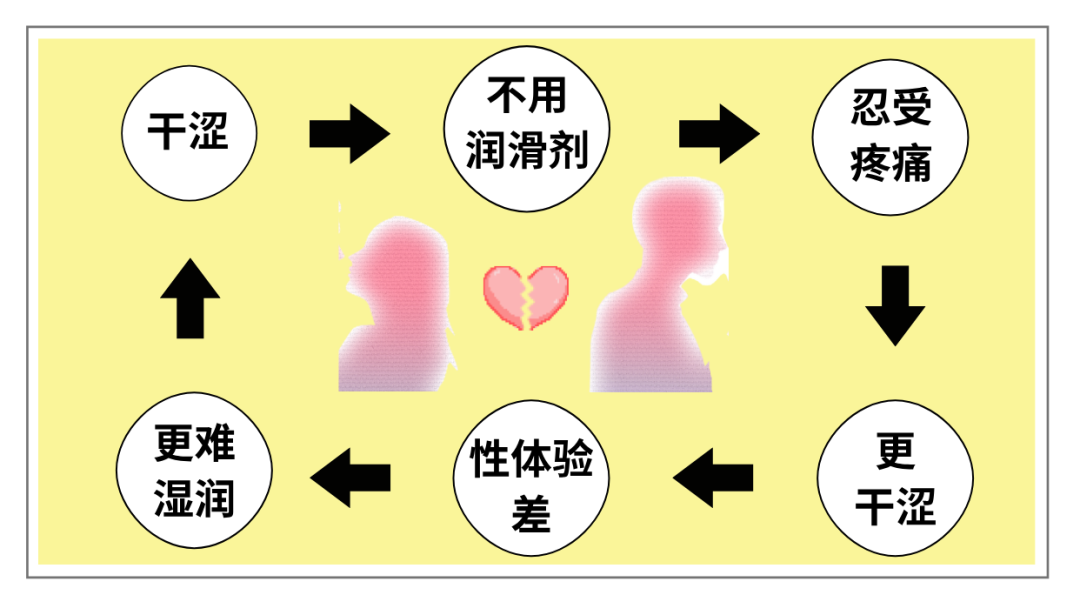 女生用润滑液很丢人吗?是自己不行了吗