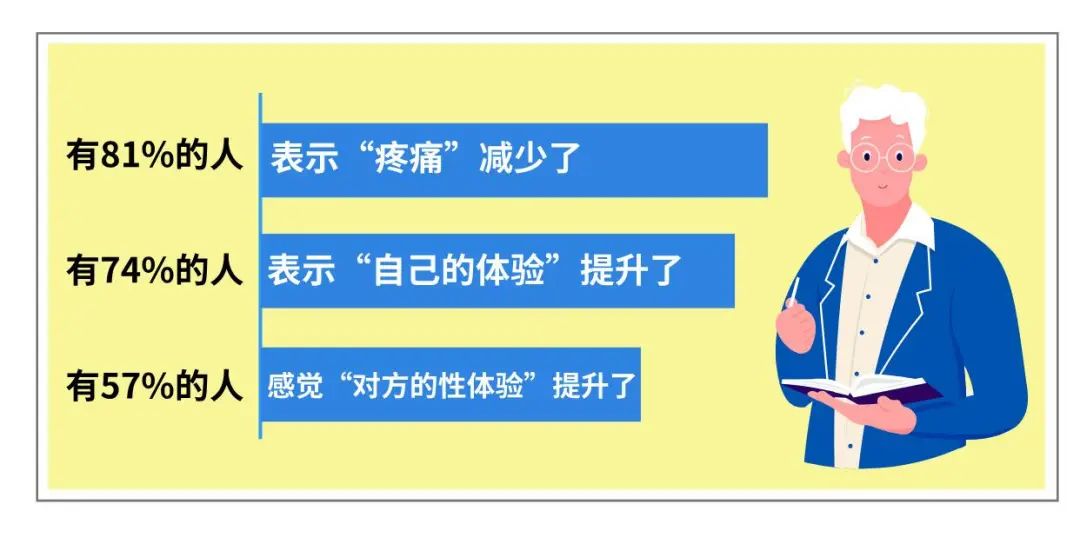 女生用润滑液很丢人吗?是自己不行了吗