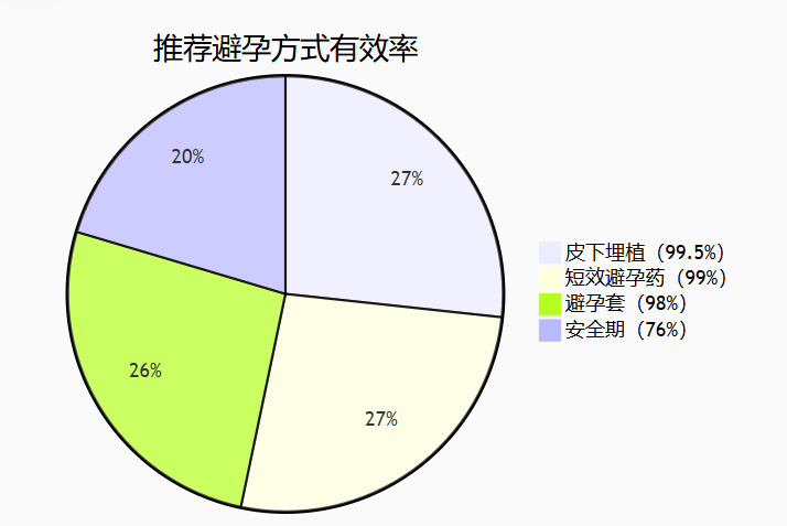 性生活射一点能怀孕吗