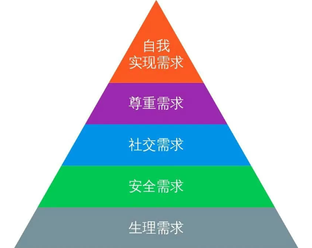 马斯洛需