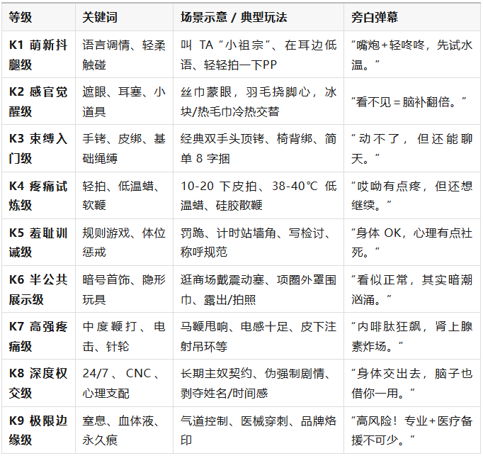 BDSM玩法说明：K1-K9到底划分了什么等级？