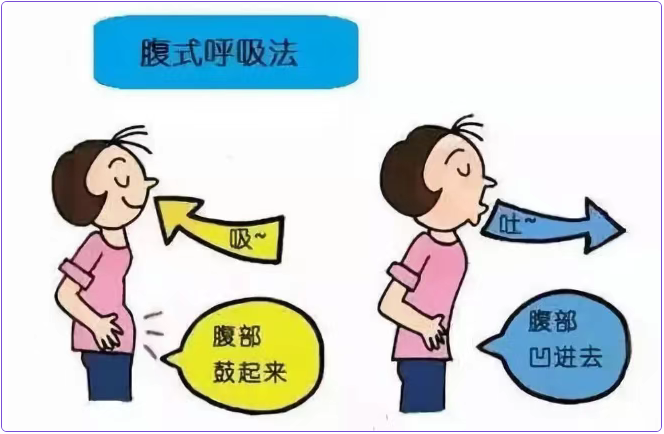 呼吸法