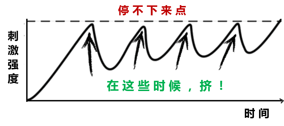 挤捏法