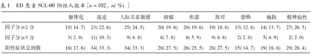 强迫、人机关系敏感