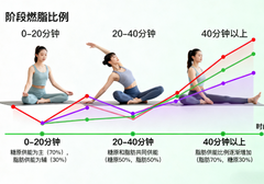 练好6个动作，增肌轻轻松松！