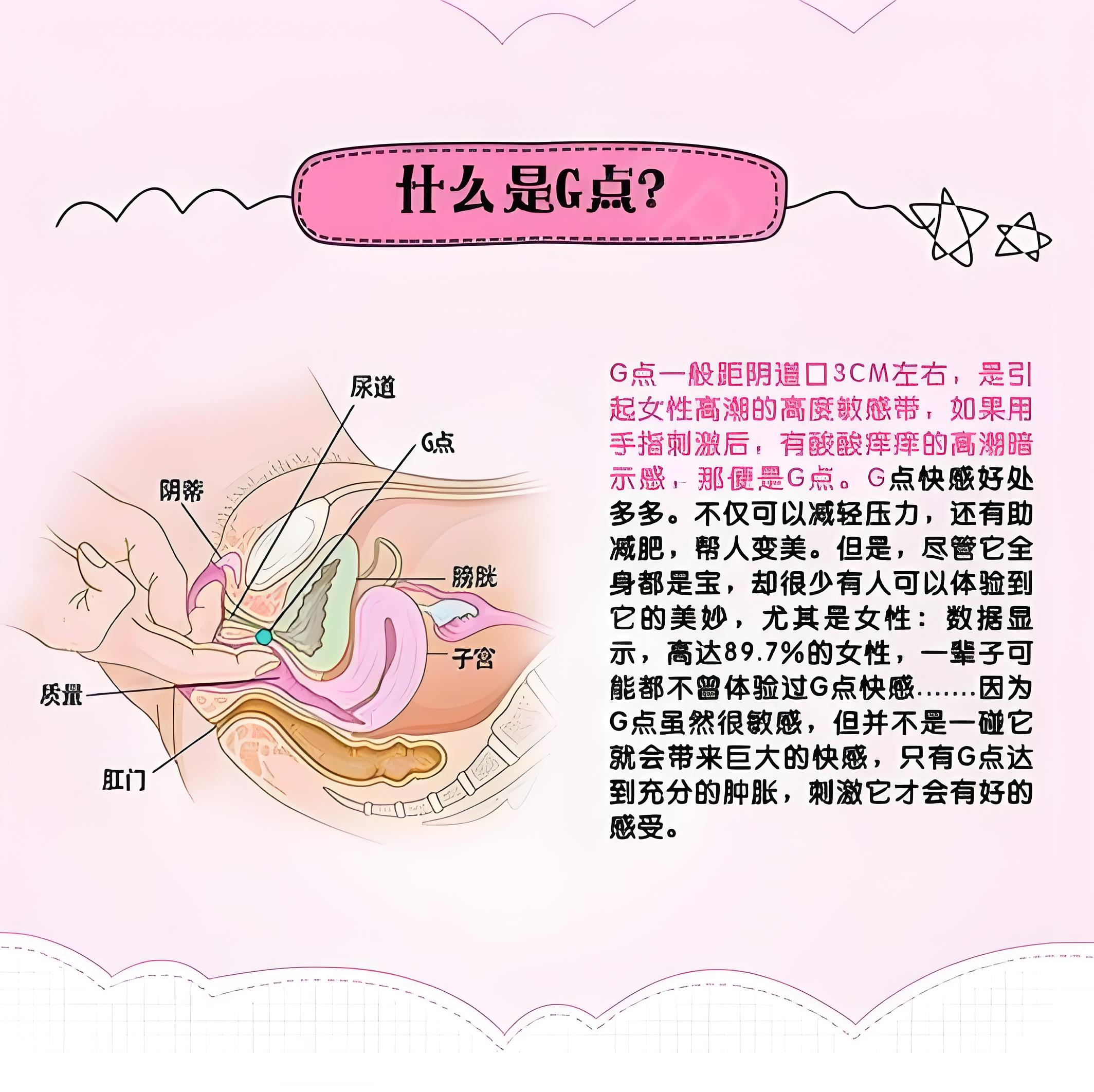 A 点、G 点别乱试!不是人人都拥有,快感从来没有统一标准答案