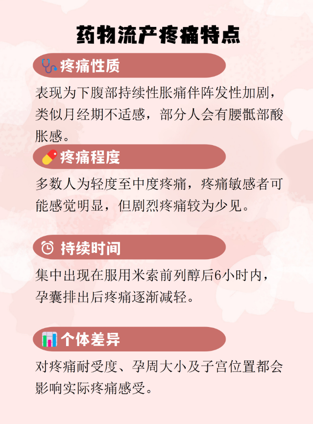 意外怀孕别瞎选:药流VS人流终极利弊拆解,哪种真的更护子宫?