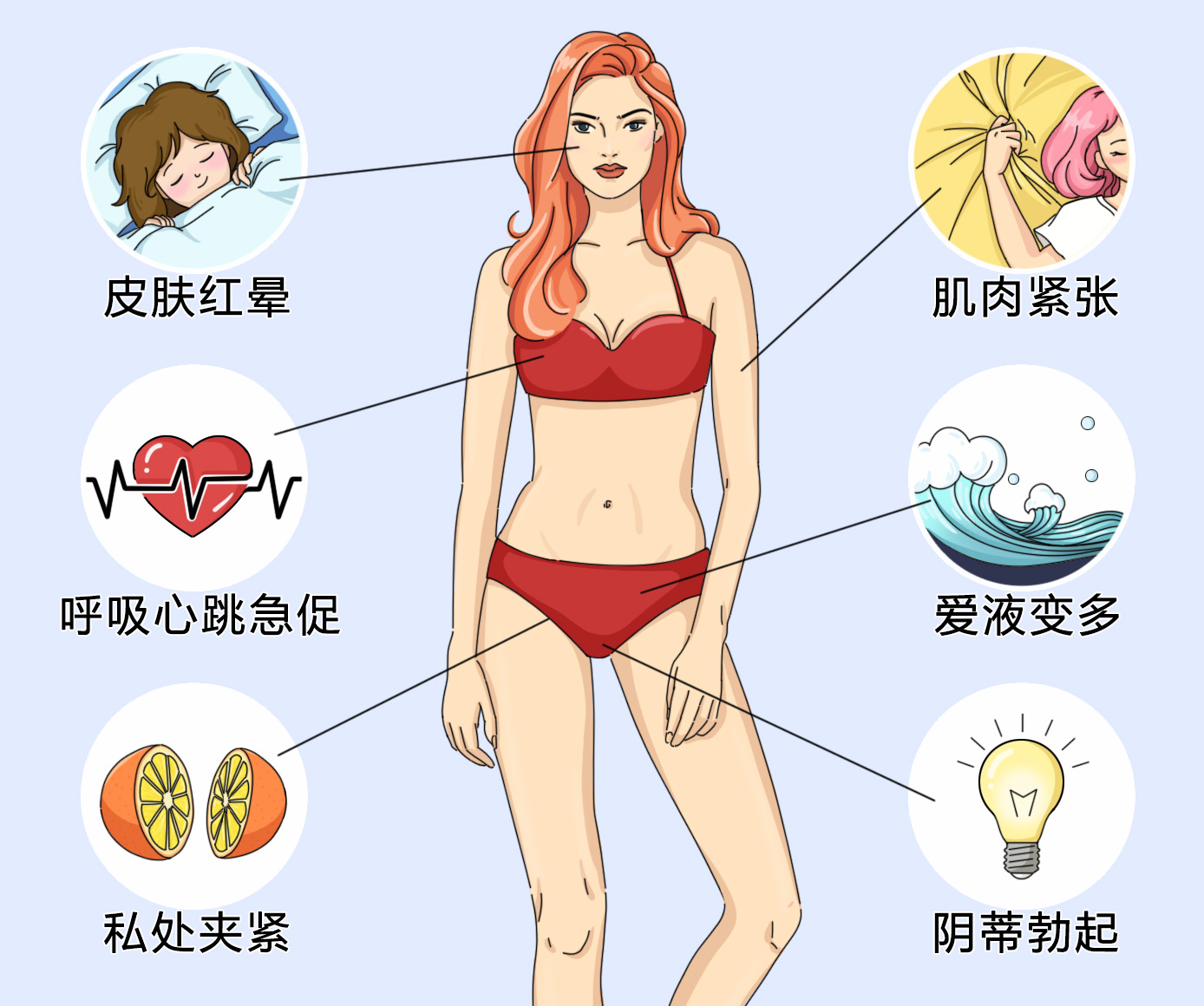 性生活时身上泛红发烫?不是害羞也不是过敏!是身体藏不住的“心动信号”